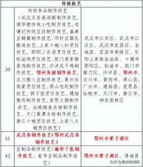 鄂州5项目成功入选省级非遗名录