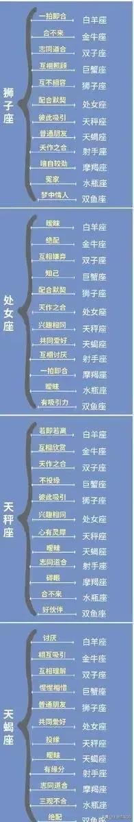 星座爱情观解析